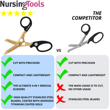 Load image into Gallery viewer, 2-Pack Hummingbird 4-in-1 Medical Scissors - Compact Pocket Size Trauma Shears
