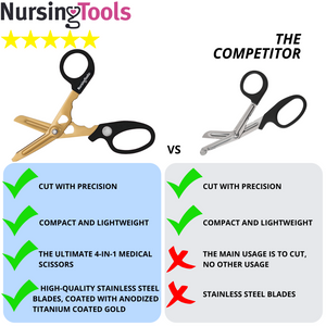 2-Pack Hummingbird 4-in-1 Medical Scissors - Compact Pocket Size Trauma Shears