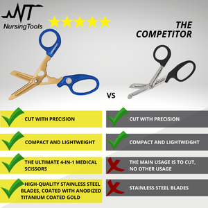 Hummingbird 4 in 1 Medical Scissors with Penlight